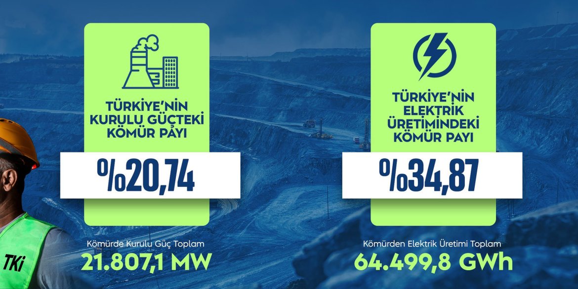 Türkiye'nin Enerjisinde Kömürün Payı